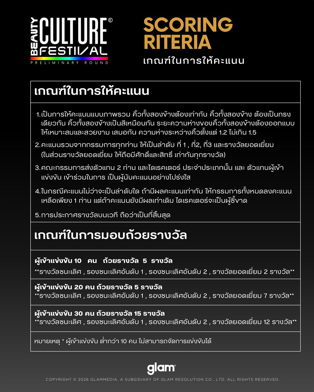 กติกาการแข่งขัน สักคิ้ว สไลด์ (เฉดดิ้ง) หน้า 5