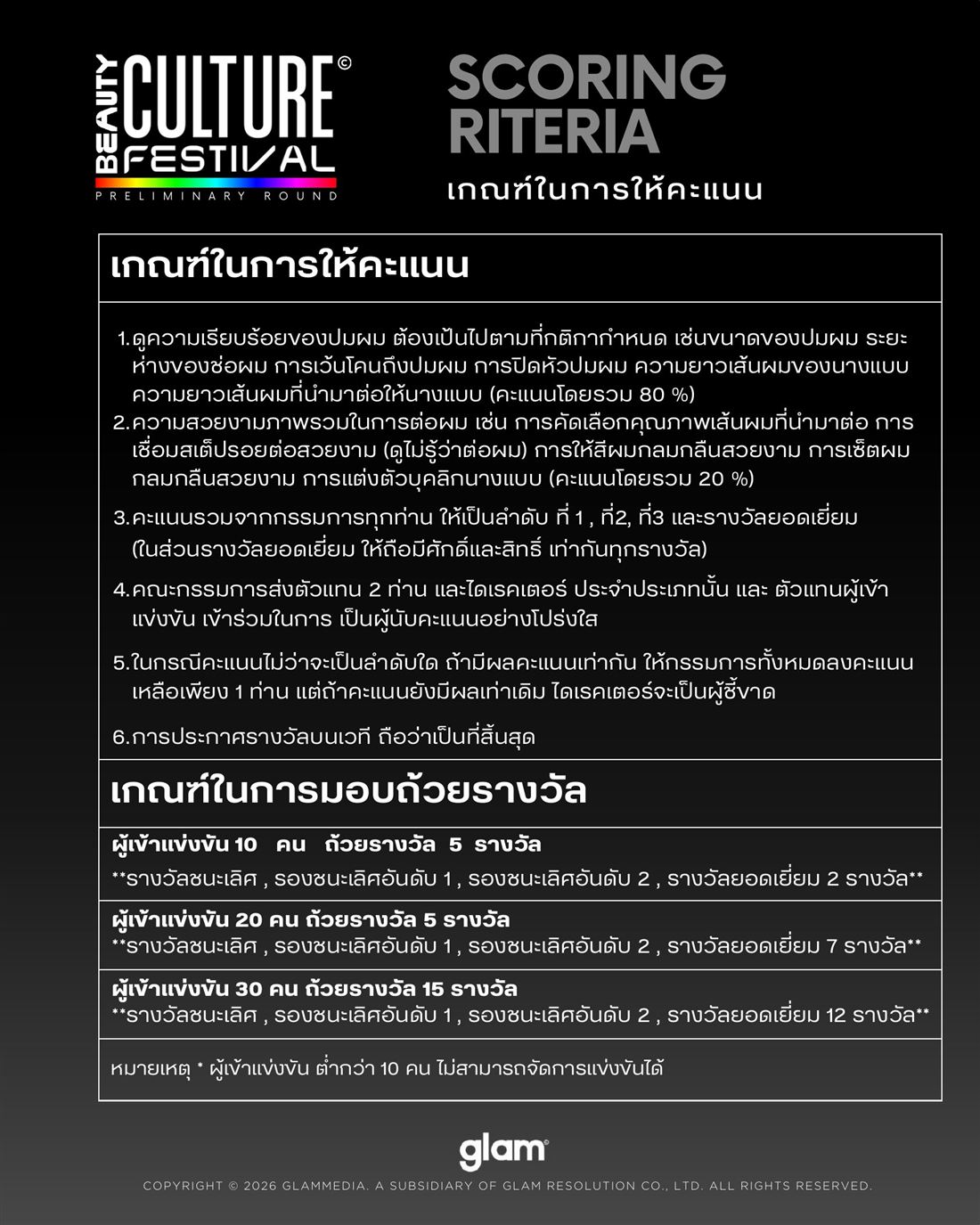 กติกาการแข่งขัน ต่อผม เคราติน หน้า 4