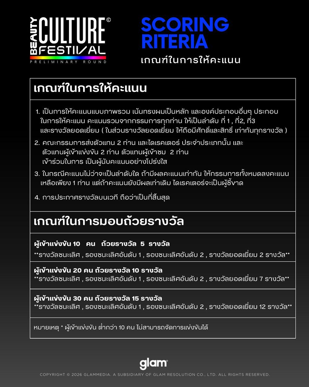กติกาการแข่งขัน ตัดซอย/ทำสีผมชาย หน้า 4