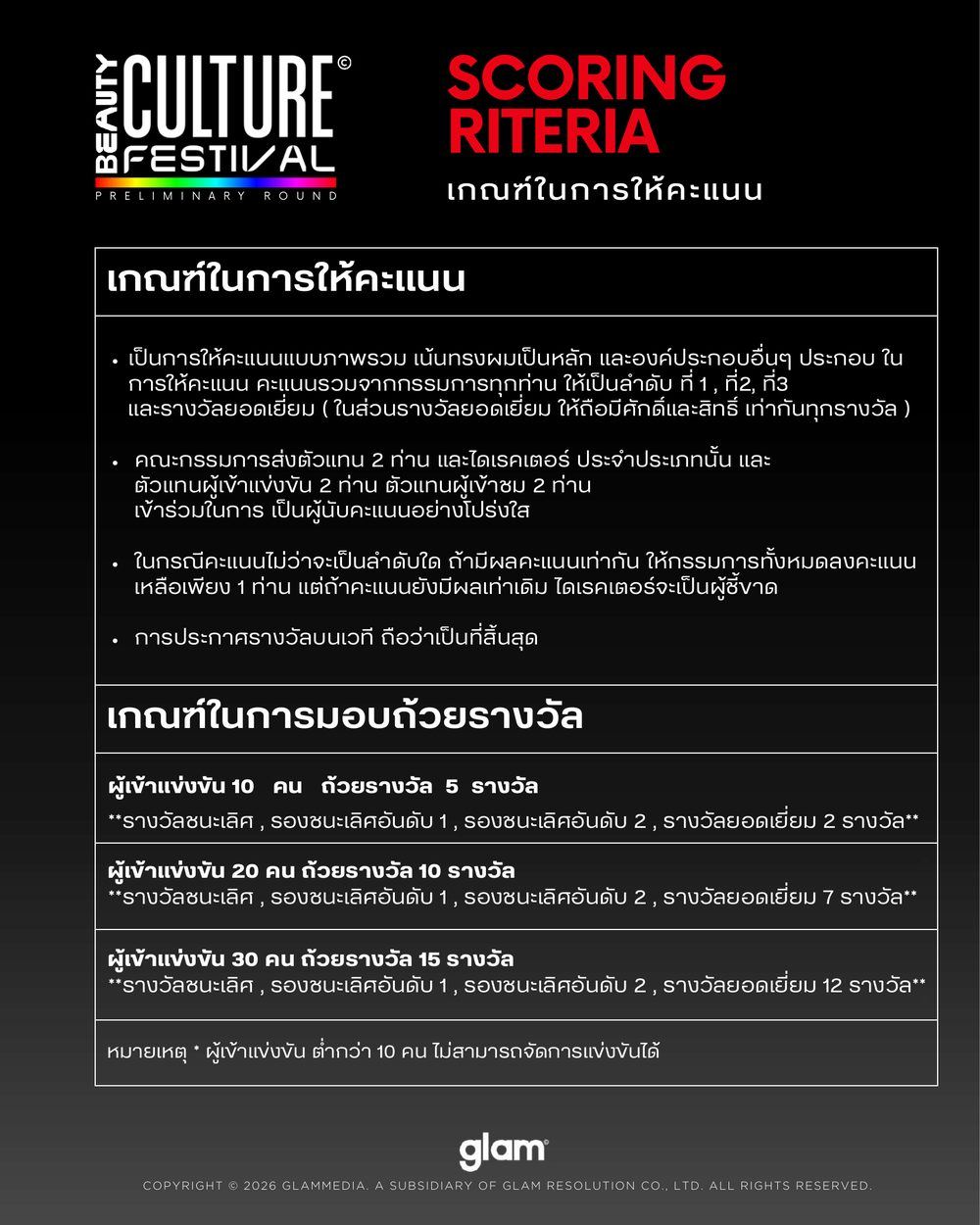 กติกาการแข่งขัน ตัดซอย/ทำสีผมหญิง ฟรีสไตล์ หน้า 4