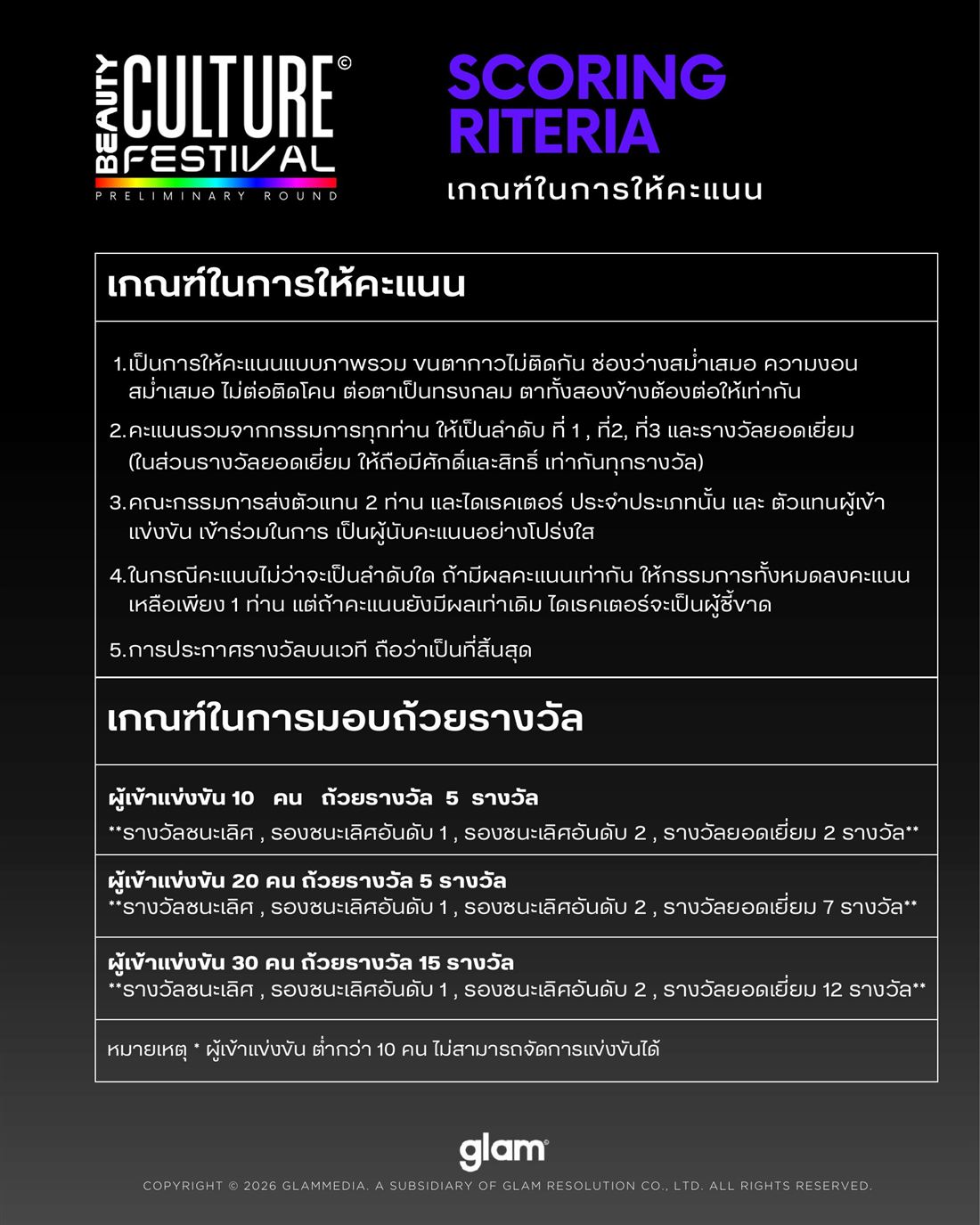 กติกาการแข่งขัน ต่อขนตา เส้นต่อเส้น หน้า 4