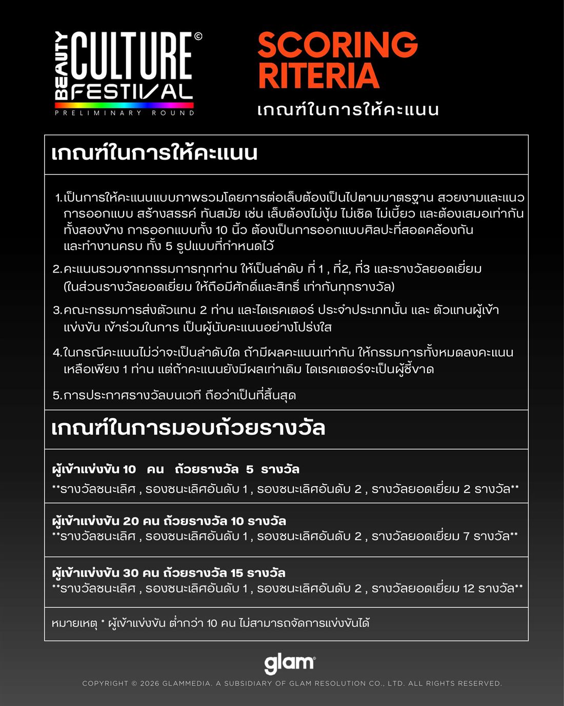 กติกาการแข่งขัน ฟรีสไตล์ มานิเคียว ดีไซน์ หน้า 4