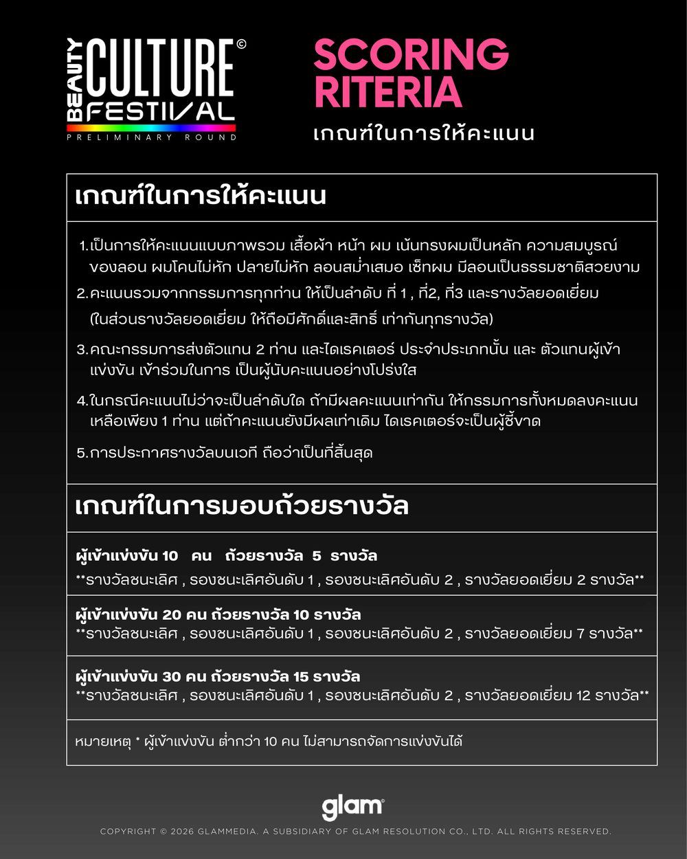 กติกาการแข่งขัน ดัดผม เย็น/ร้อน ล็อคเพิร์ม หน้า 4